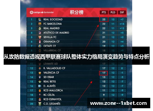 从攻防数据透视西甲联赛球队整体实力格局演变趋势与特点分析