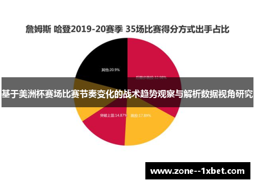 基于美洲杯赛场比赛节奏变化的战术趋势观察与解析数据视角研究