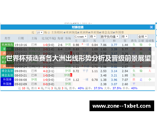 世界杯预选赛各大洲出线形势分析及晋级前景展望