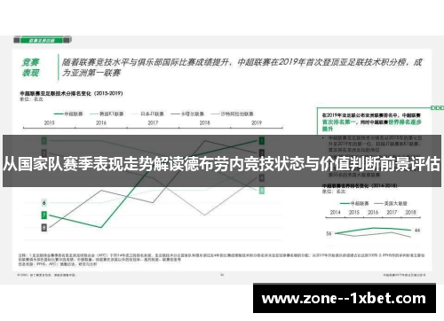 从国家队赛季表现走势解读德布劳内竞技状态与价值判断前景评估