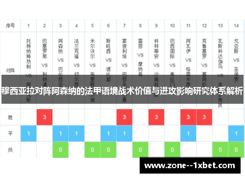 穆西亚拉对阵阿森纳的法甲语境战术价值与进攻影响研究体系解析