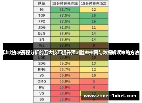 以欧协联赛程分析的五大技巧提升预测胜率指南与数据解读策略方法