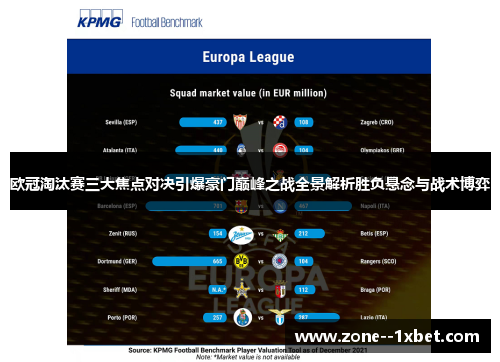 欧冠淘汰赛三大焦点对决引爆豪门巅峰之战全景解析胜负悬念与战术博弈