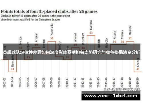 英超球队纪律性差异如何深度影响赛季排名走势研究与竞争格局演变分析