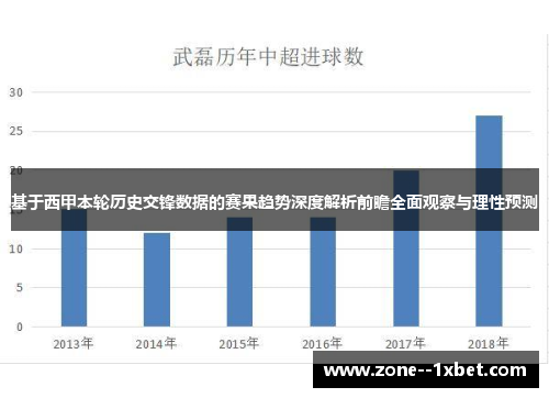 基于西甲本轮历史交锋数据的赛果趋势深度解析前瞻全面观察与理性预测 基于西甲本轮历史交锋数据的赛果趋势深度解析前瞻全面观察与理性预测