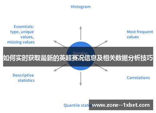 如何实时获取最新的英超赛况信息及相关数据分析技巧 如何实时获取最新的英超赛况信息及相关数据分析技巧