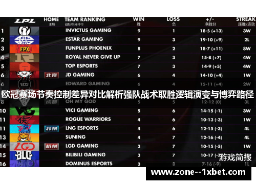 欧冠赛场节奏控制差异对比解析强队战术取胜逻辑演变与博弈路径 欧冠赛场节奏控制差异对比解析强队战术取胜逻辑演变与博弈路径