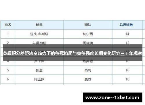 英超积分差距演变趋势下的争冠格局与竞争强度长期变化研究三十年观察