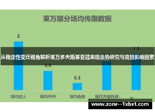 从稳定性变迁视角解析莱万多夫斯基亚冠表现走势研究与竞技影响因素 从稳定性变迁视角解析莱万多夫斯基亚冠表现走势研究与竞技影响因素