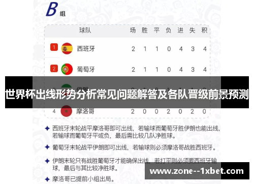世界杯出线形势分析常见问题解答及各队晋级前景预测