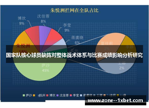 国家队核心球员缺阵对整体战术体系与比赛成绩影响分析研究