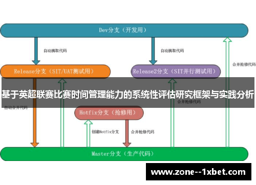 基于英超联赛比赛时间管理能力的系统性评估研究框架与实践分析 基于英超联赛比赛时间管理能力的系统性评估研究框架与实践分析