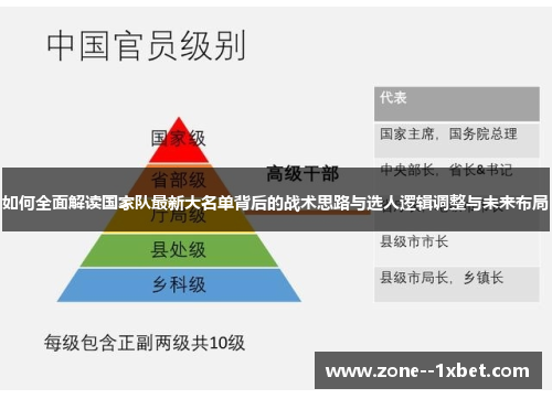 如何全面解读国家队最新大名单背后的战术思路与选人逻辑调整与未来布局
