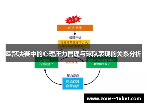 欧冠决赛中的心理压力管理与球队表现的关系分析