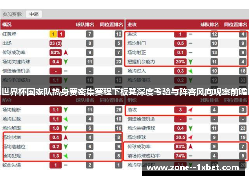 世界杯国家队热身赛密集赛程下板凳深度考验与阵容风向观察前瞻 世界杯国家队热身赛密集赛程下板凳深度考验与阵容风向观察前瞻