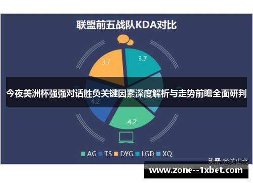 今夜美洲杯强强对话胜负关键因素深度解析与走势前瞻全面研判 今夜美洲杯强强对话胜负关键因素深度解析与走势前瞻全面研判