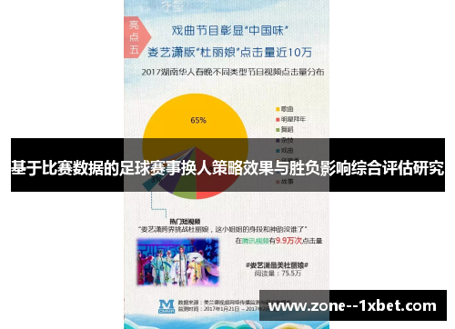 基于比赛数据的足球赛事换人策略效果与胜负影响综合评估研究