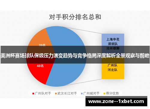 美洲杯赛场球队保级压力演变趋势与竞争格局深度解析全景观察与前瞻 美洲杯赛场球队保级压力演变趋势与竞争格局深度解析全景观察与前瞻