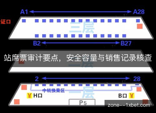 站席票审计要点，安全容量与销售记录核查