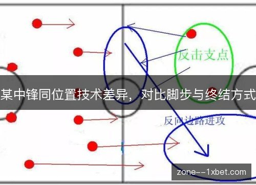 某中锋同位置技术差异,对比脚步与终结方式 某中锋同位置技术差异,对比脚步与终结方式